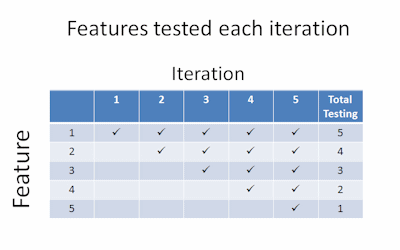 iterationtesting iterationtesting