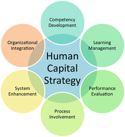 human capital Abogados expertos en servicios de recursos humanos, desde 1941 prestando servicios con profesionales de amplia experiencia y prestigio garrigues . human capital Abogados expertos en servicios de recursos humanos, desde 1941 prestando servicios con profesionales de amplia experiencia y prestigio garrigues .